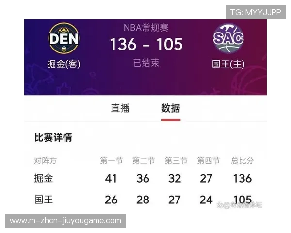 掘金豪取连胜升至前三!约老师统治禁区+快攻引爆全场 掘金豪取连胜升至前三!约老师统治禁区+快攻引爆全场